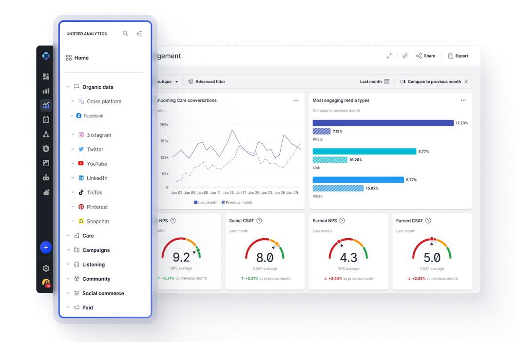 Screenshot of Emplifi Unified Analytics channels dashboard.