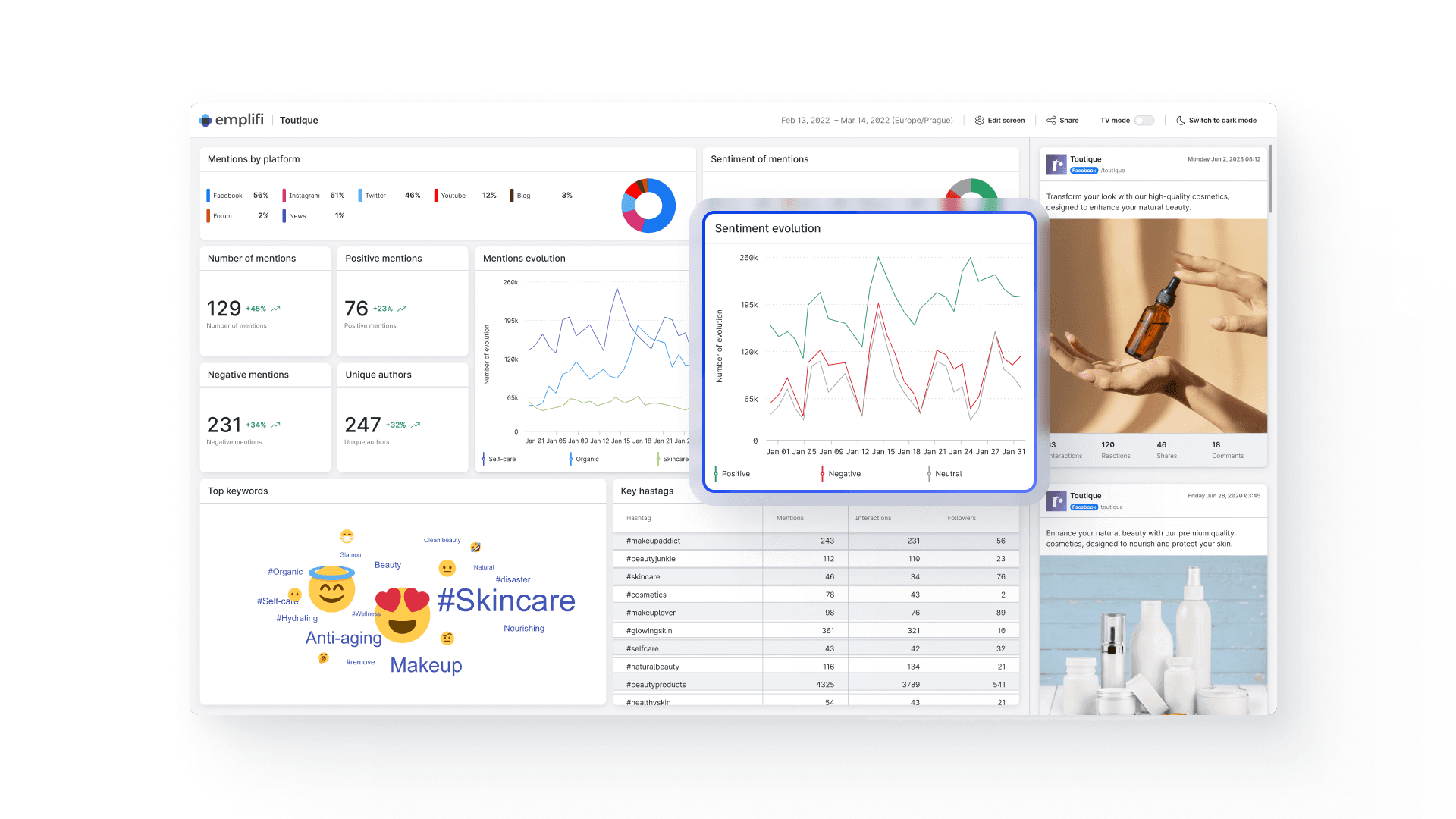 Emplifi social media listening custom displays for sentiment analysis